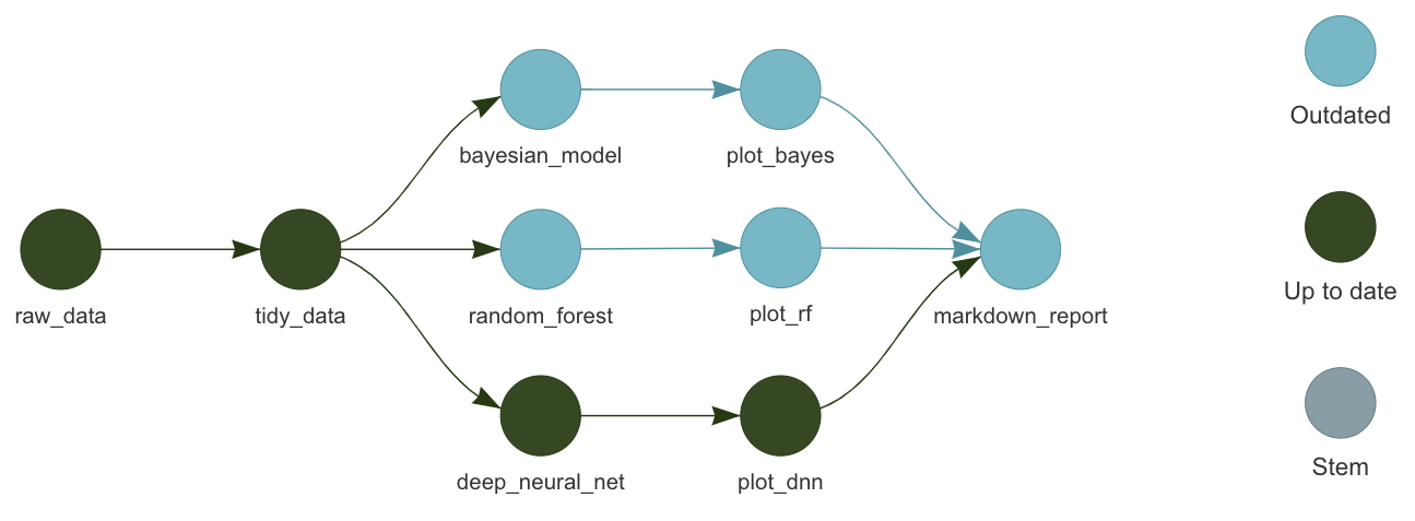 Gráfico mostrando relatório automatizado