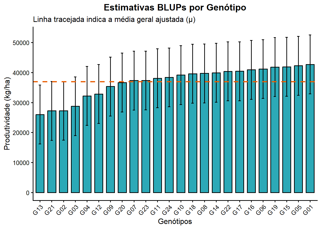 Gráfico mostrando relatório automatizado